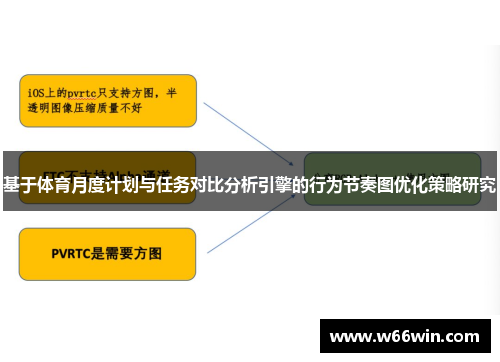 基于体育月度计划与任务对比分析引擎的行为节奏图优化策略研究