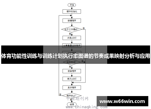 体育功能性训练与训练计划执行率图谱的节奏成果映射分析与应用